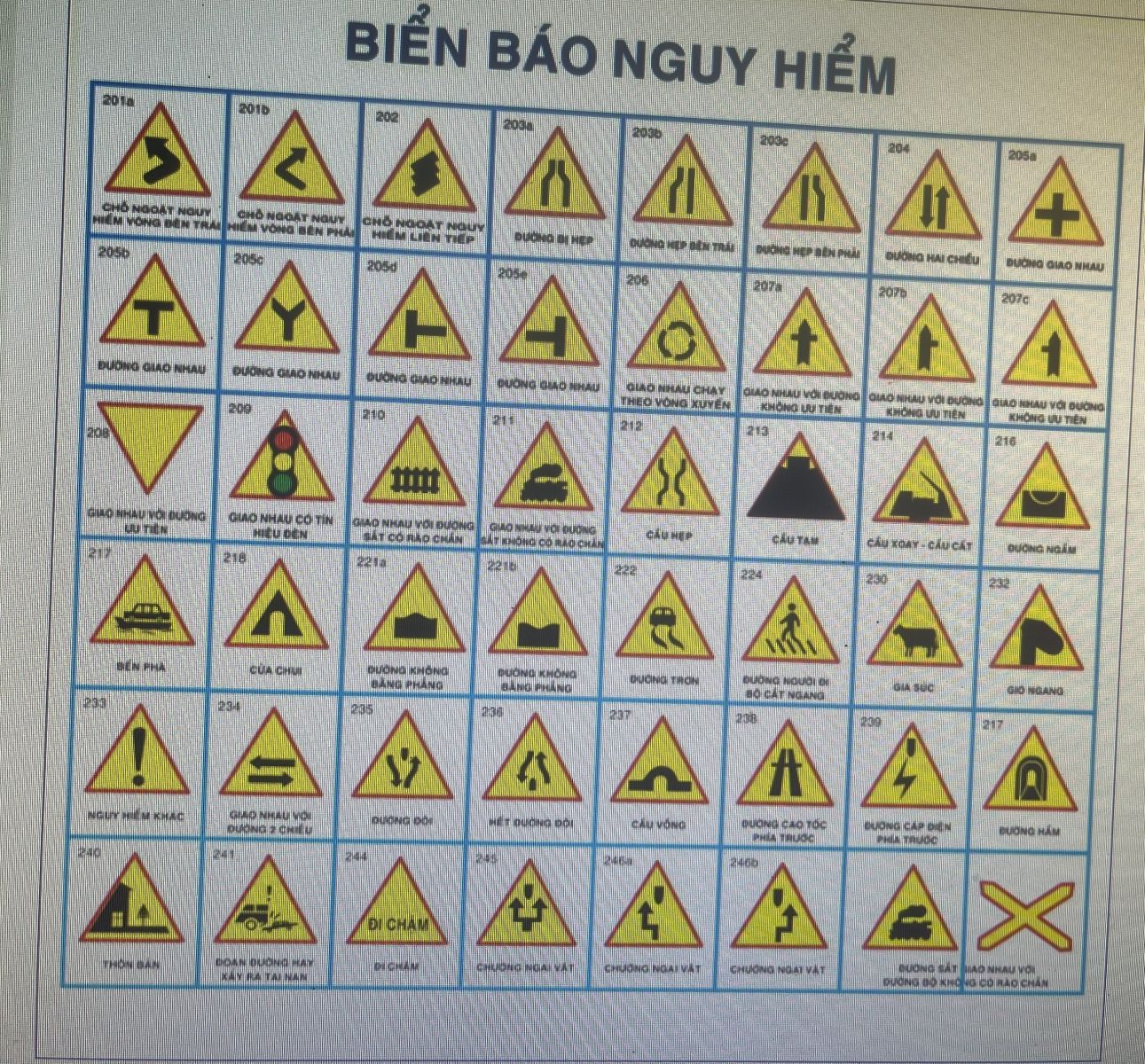 Những Bảng Hiệu Giao Thông Đường Bộ Quan Trọng Mà Mọi Tài Xế Cần Biết